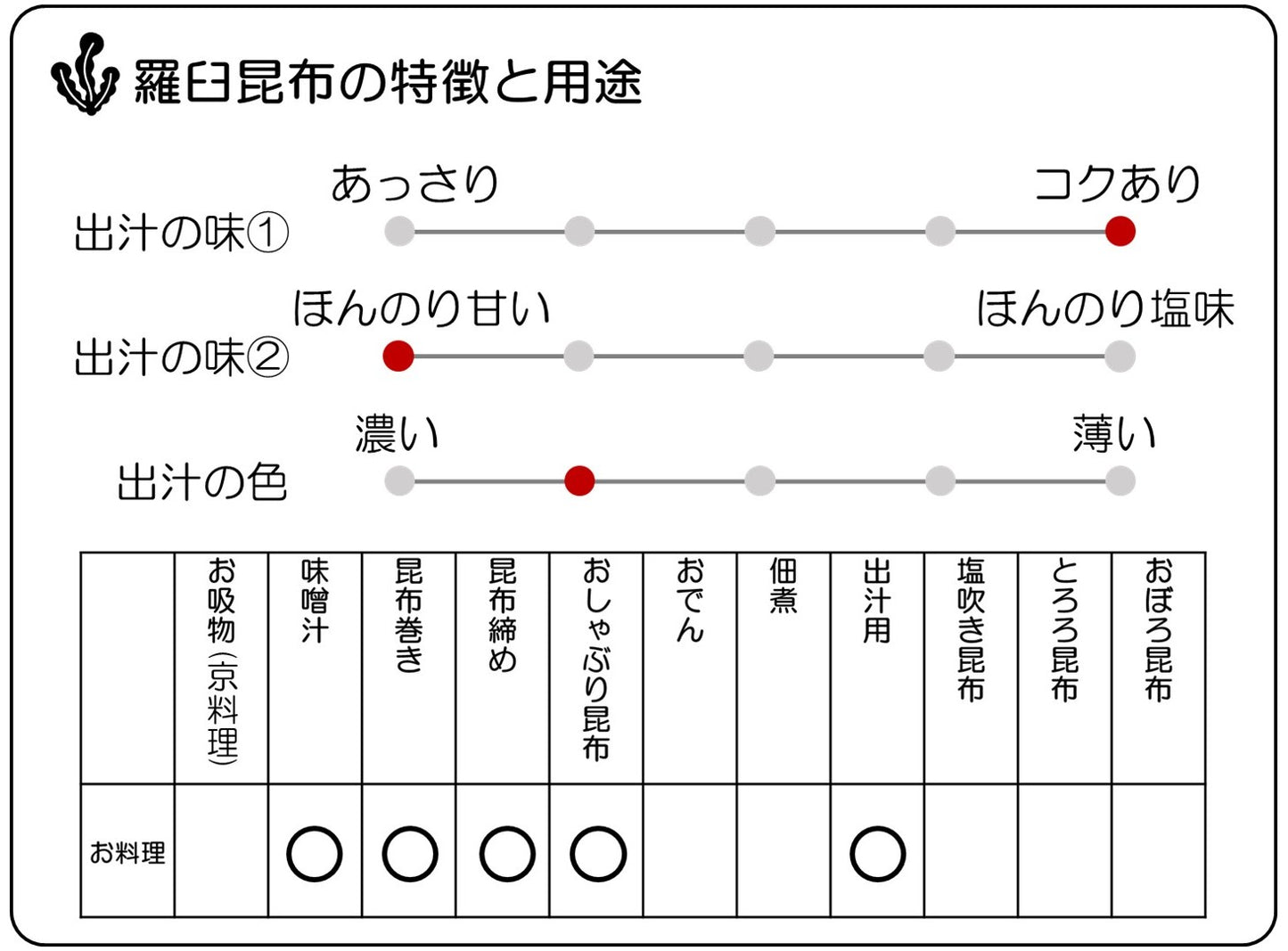 【だし昆布】羅臼昆布耳